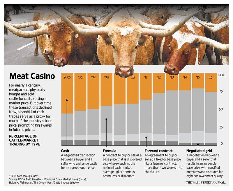 Guide to beef casino login